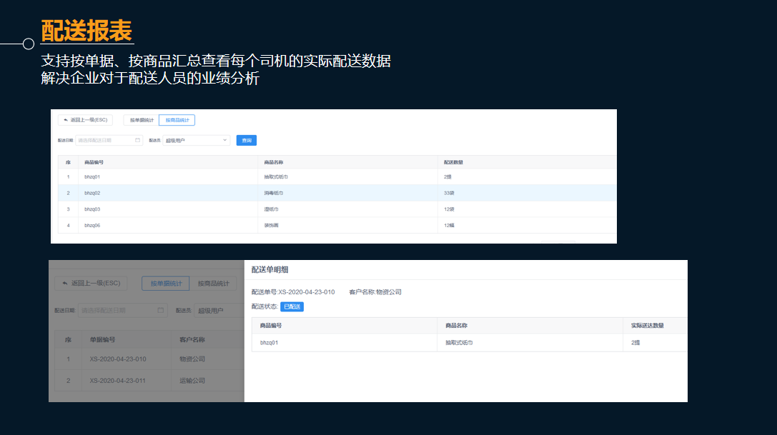 管家婆物聯通